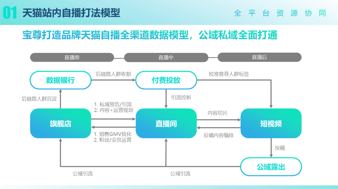 2022年品效營銷風(fēng)向標(biāo)