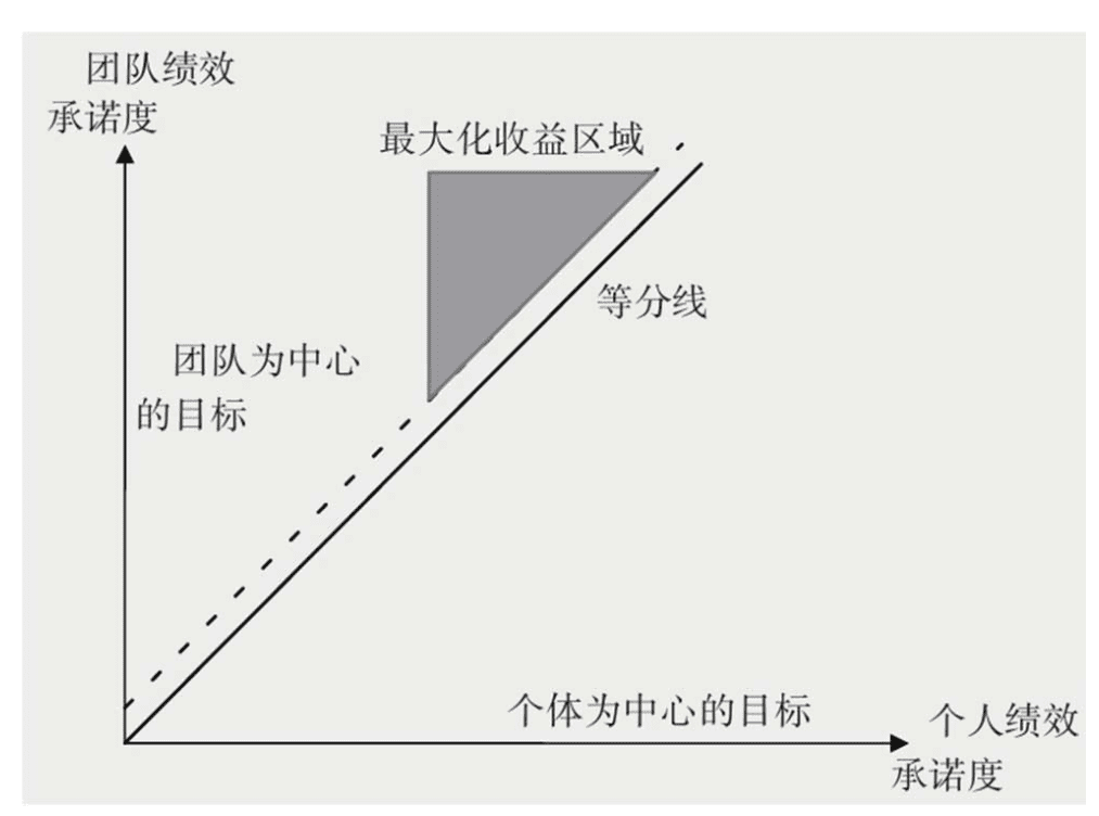 制定OKR的4個(gè)關(guān)鍵步驟