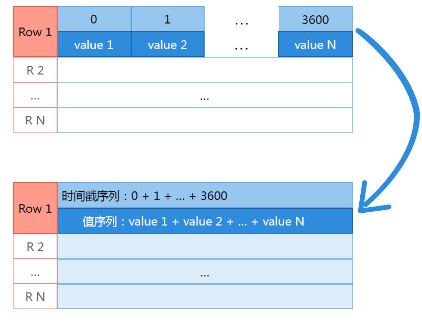 阿里巴巴雙十一千萬(wàn)級(jí)實(shí)時(shí)監(jiān)控系統(tǒng)技術(shù)揭秘