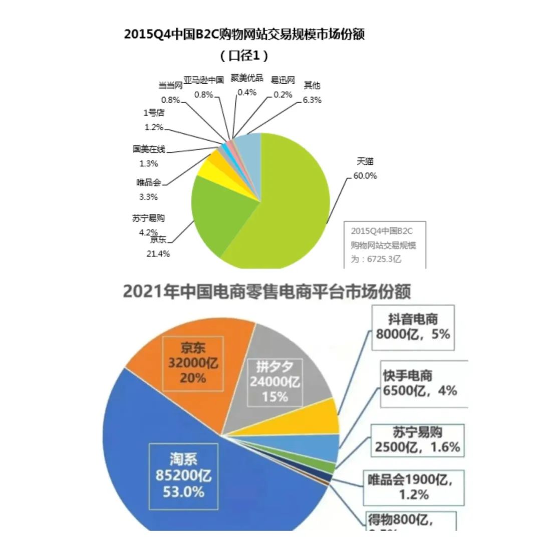 盯上年輕人！潮流阿里，又造了一家淘寶