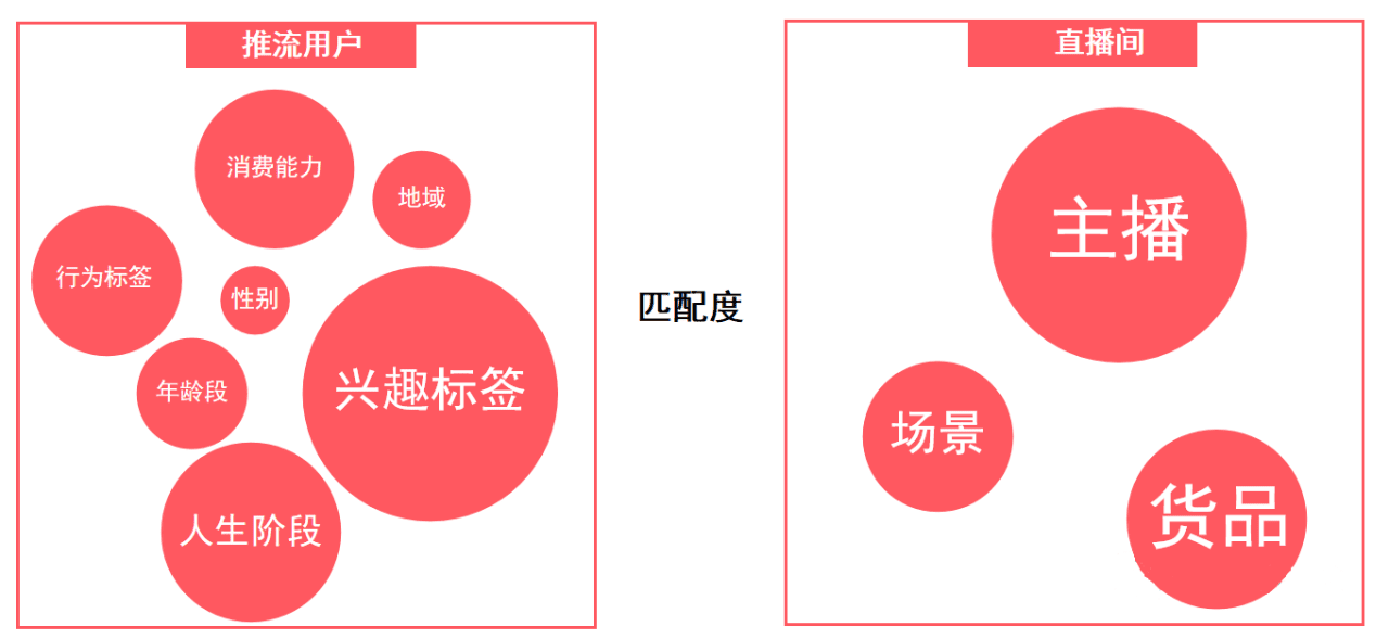 做抖音電商，你必須建立的兩個(gè)底層思維｜卡思數(shù)據(jù)