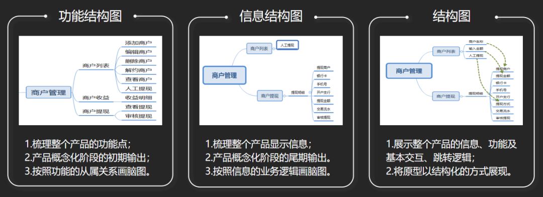 金融產(chǎn)品的后臺系統(tǒng)設(shè)計｜朱哥聊產(chǎn)品