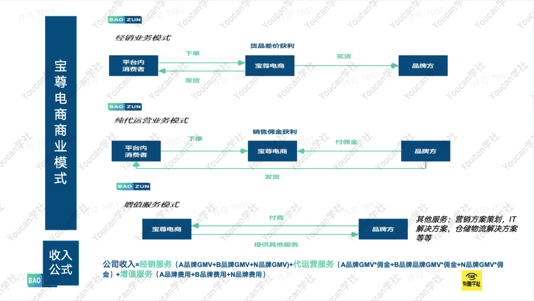 5分鐘快速看懂電商代運(yùn)營(yíng)第一龍頭公司：寶尊電商