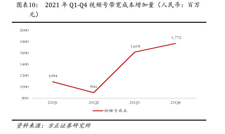 古廿：視頻號(hào)必須賺錢(qián)｜新熵