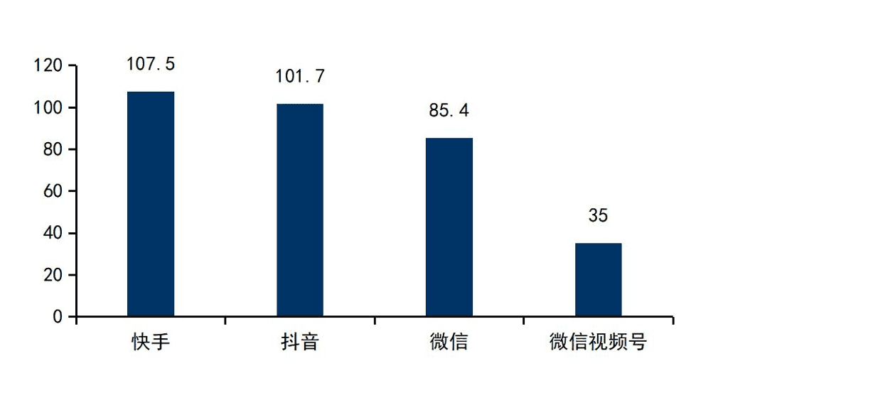 古廿：視頻號(hào)必須賺錢(qián)｜新熵