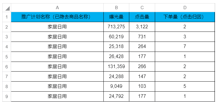 ?王奎升：廣點(diǎn)通de新手晉升指南｜三里屯信息流