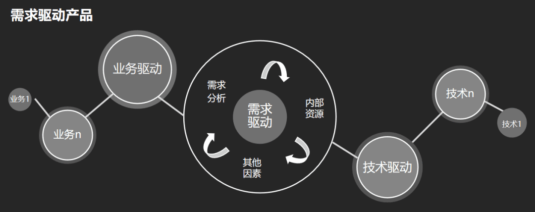 金融產(chǎn)品的后臺系統(tǒng)設(shè)計｜朱哥聊產(chǎn)品