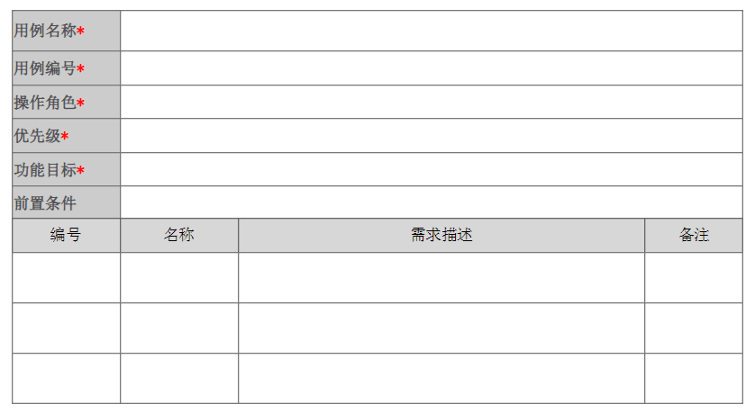 金融產(chǎn)品的后臺系統(tǒng)設(shè)計｜朱哥聊產(chǎn)品