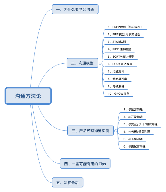 新知達(dá)人, 萬(wàn)字長(zhǎng)文 | 十個(gè)模型，總結(jié)產(chǎn)品經(jīng)理溝通方法論