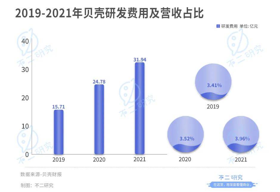 貝殼登陸港交所:增長降速、深陷巨虧,回港IPO并非萬能"解藥"