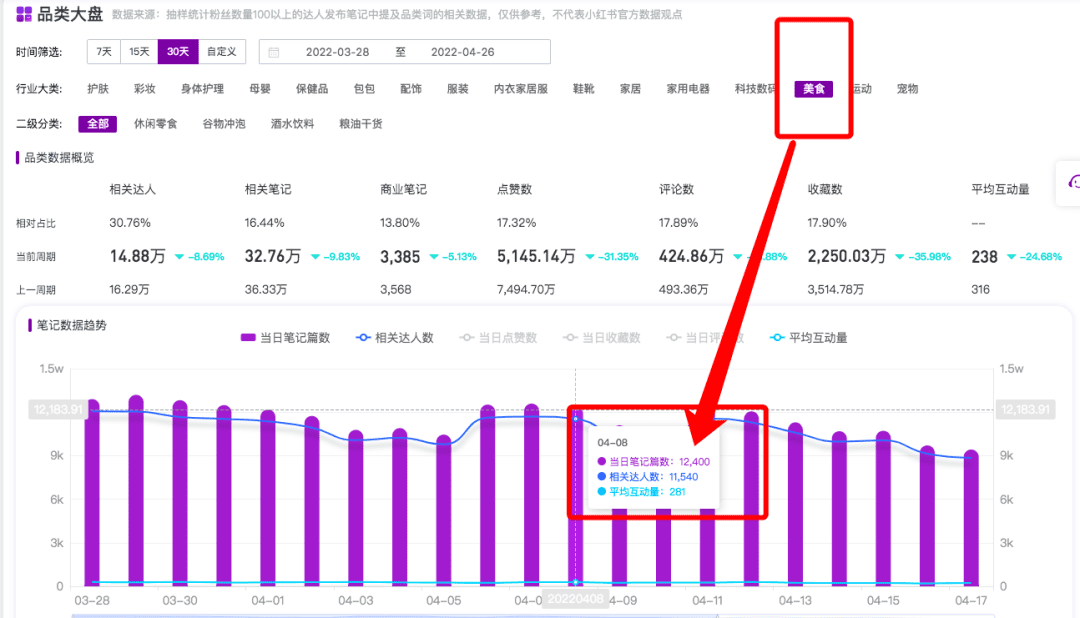 小紅書ROI很慘，品牌自查這11個(gè)坑