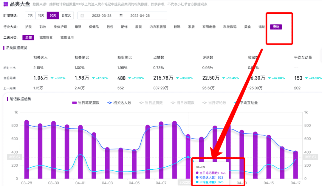 小紅書ROI很慘，品牌自查這11個(gè)坑