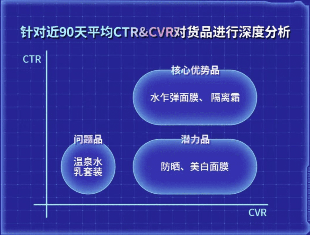 2022年品牌如何玩轉(zhuǎn)抖音618營(yíng)銷