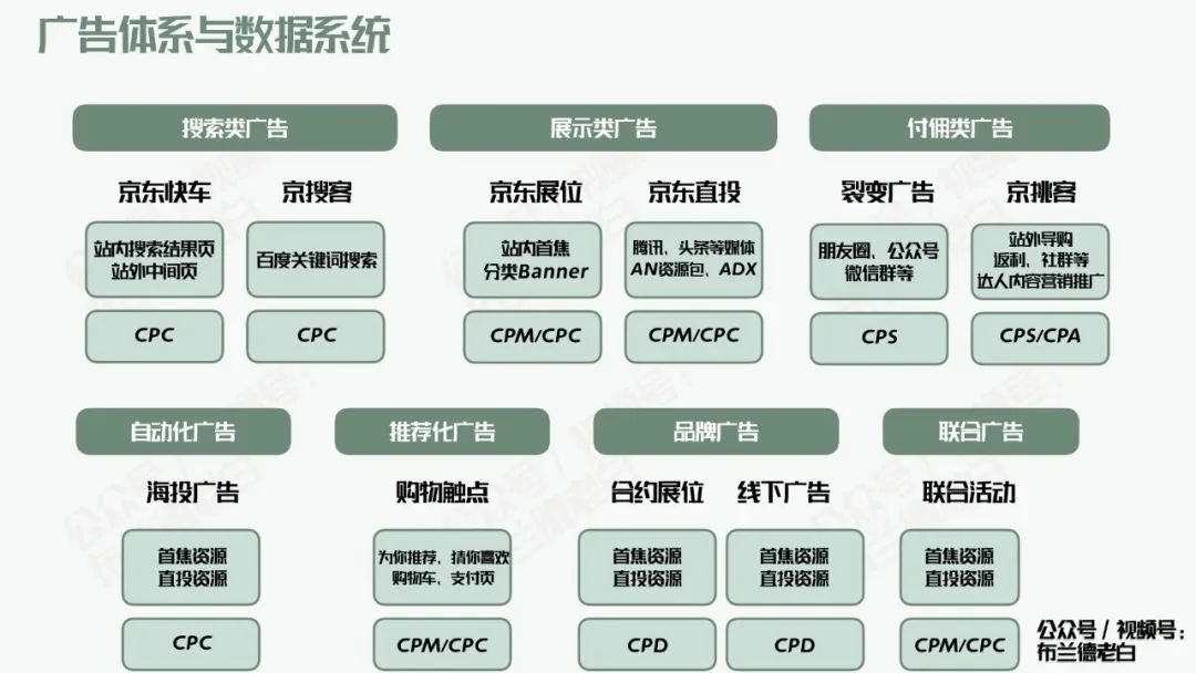 萬(wàn)字梳理品牌京東自營(yíng)增長(zhǎng)寶典｜布蘭德老白