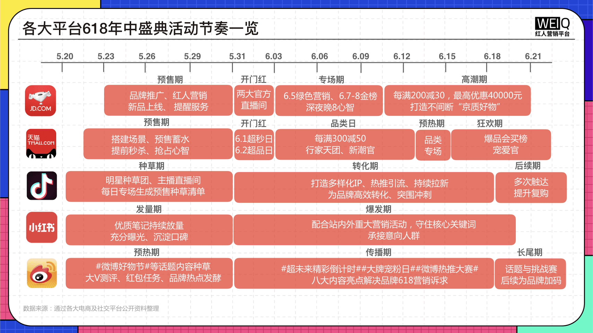 2022年618營銷洞察報(bào)告