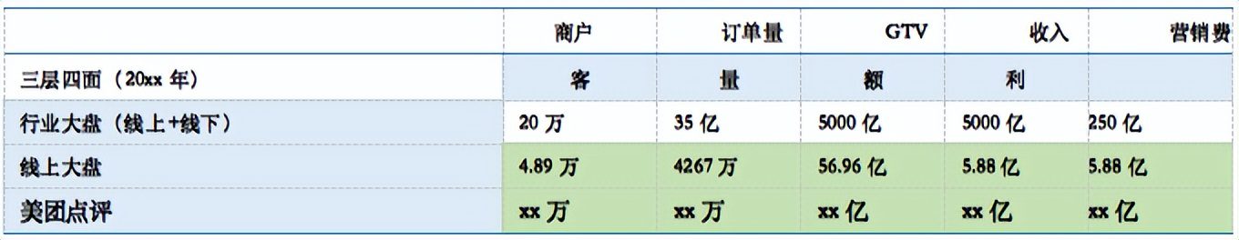 0-1業(yè)務(wù)起盤，業(yè)務(wù)負(fù)責(zé)人必須要想清楚這四點(diǎn)