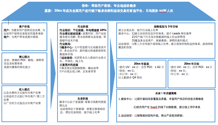 0-1業(yè)務(wù)起盤，業(yè)務(wù)負(fù)責(zé)人必須要想清楚這四點(diǎn)