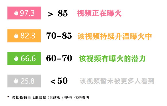 缺流量、沒創(chuàng)意？B站UP主如何快速學(xué)會(huì)爆款視頻制作方法？