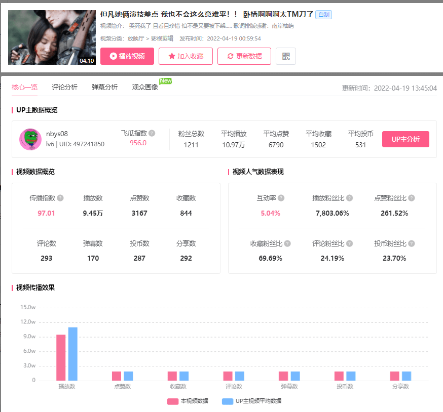 缺流量、沒創(chuàng)意？B站UP主如何快速學(xué)會(huì)爆款視頻制作方法？