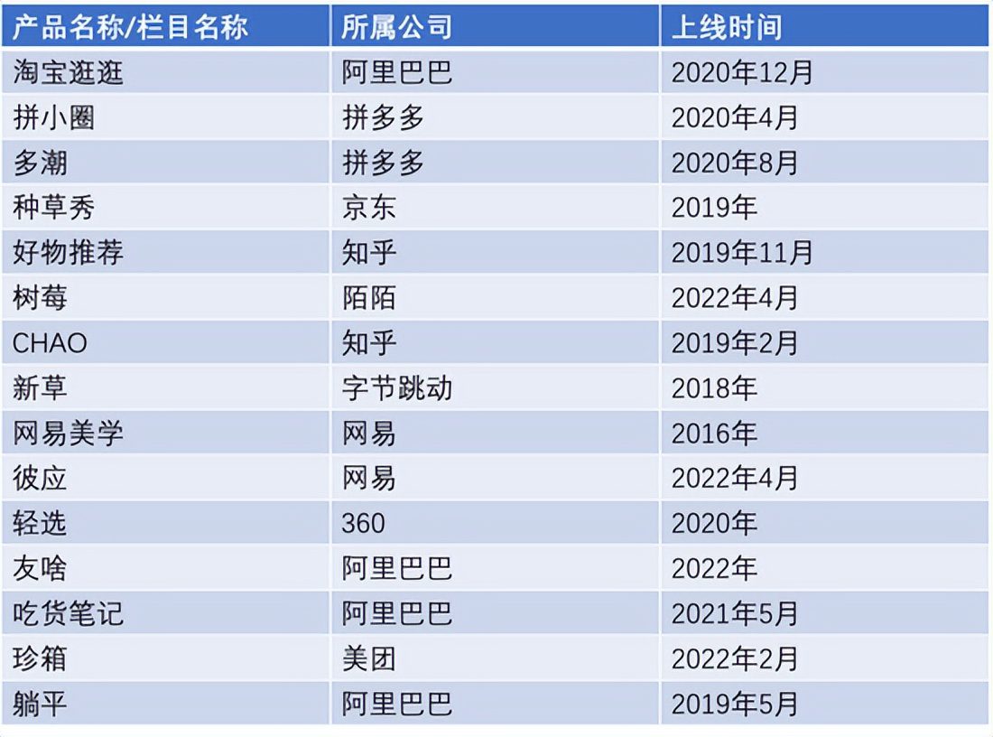 巨頭圍剿，商業(yè)化困難，小紅書何去何從