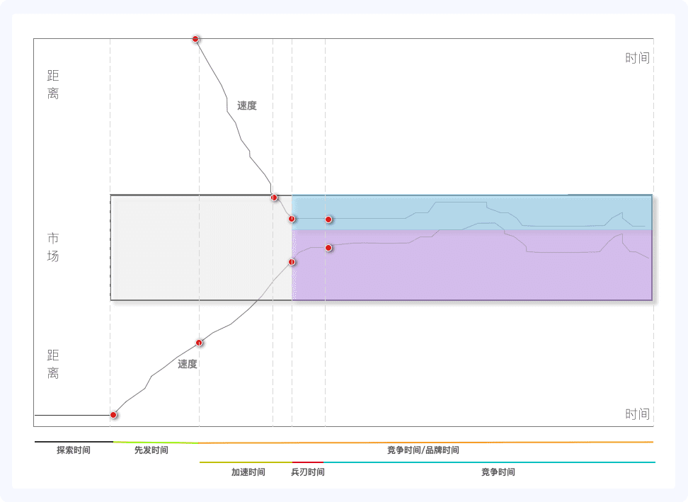 產(chǎn)品戰(zhàn)略地戰(zhàn)略策劃的18個要素和6個過程