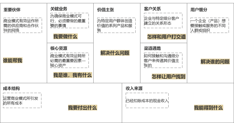 2022，我對(duì)SaaS的三層解讀