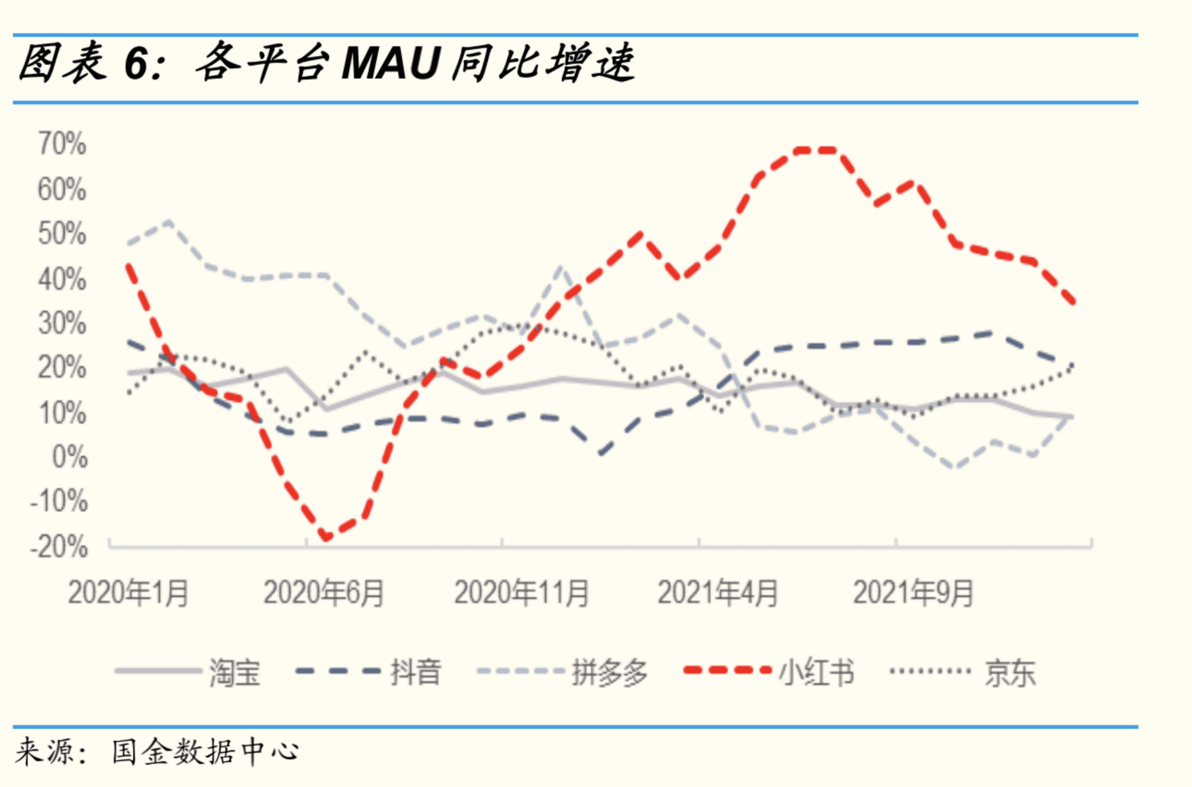 估值200億美元小紅書決意自建商業(yè)閉環(huán) 口碑種草與引流帶貨“平衡木”如何走？