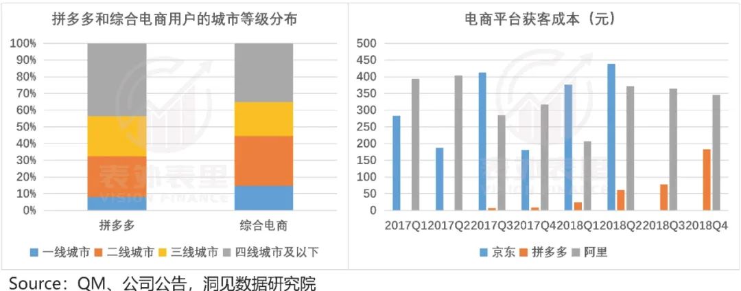 拼多多增長內(nèi)幕：花1塊錢，耗你94分鐘