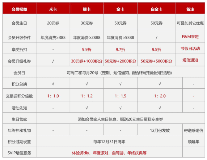 新知達(dá)人, 被忽略的小積分，卻在帶來最猛的私域轉(zhuǎn)化和復(fù)購價值