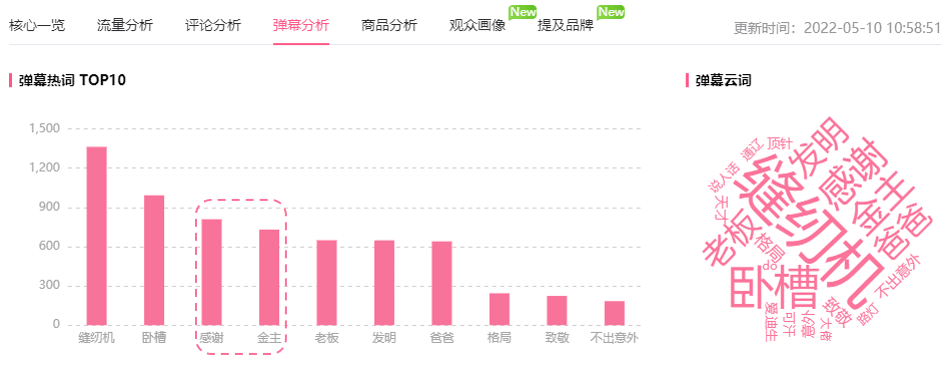 連續(xù)恰飯漲700w播放！B站這支視頻成B站推廣新標(biāo)桿！