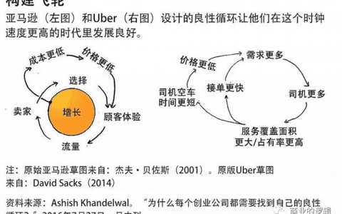 總結(jié)一下用戶增長