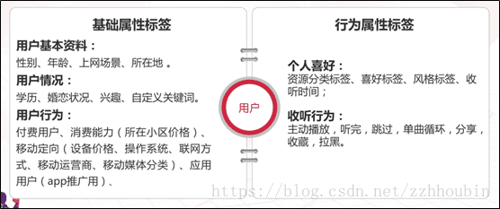 用戶畫(huà)像標(biāo)簽體系建設(shè)指南