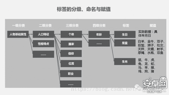 用戶畫(huà)像標(biāo)簽體系建設(shè)指南