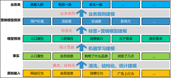 用戶畫(huà)像標(biāo)簽體系建設(shè)指南