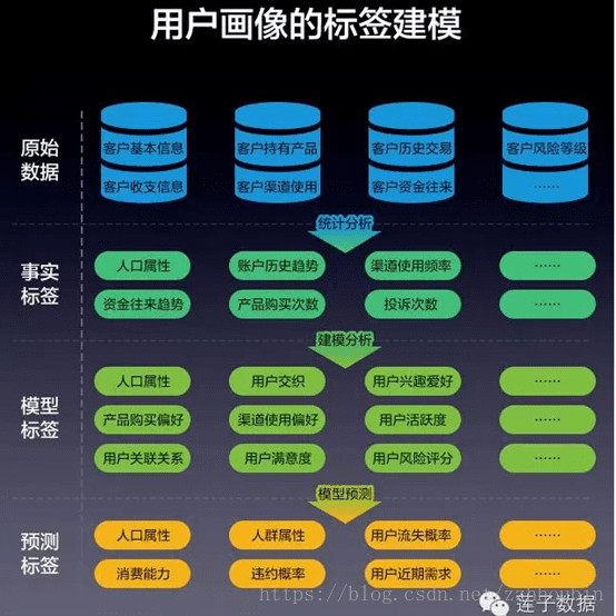 用戶畫(huà)像標(biāo)簽體系建設(shè)指南