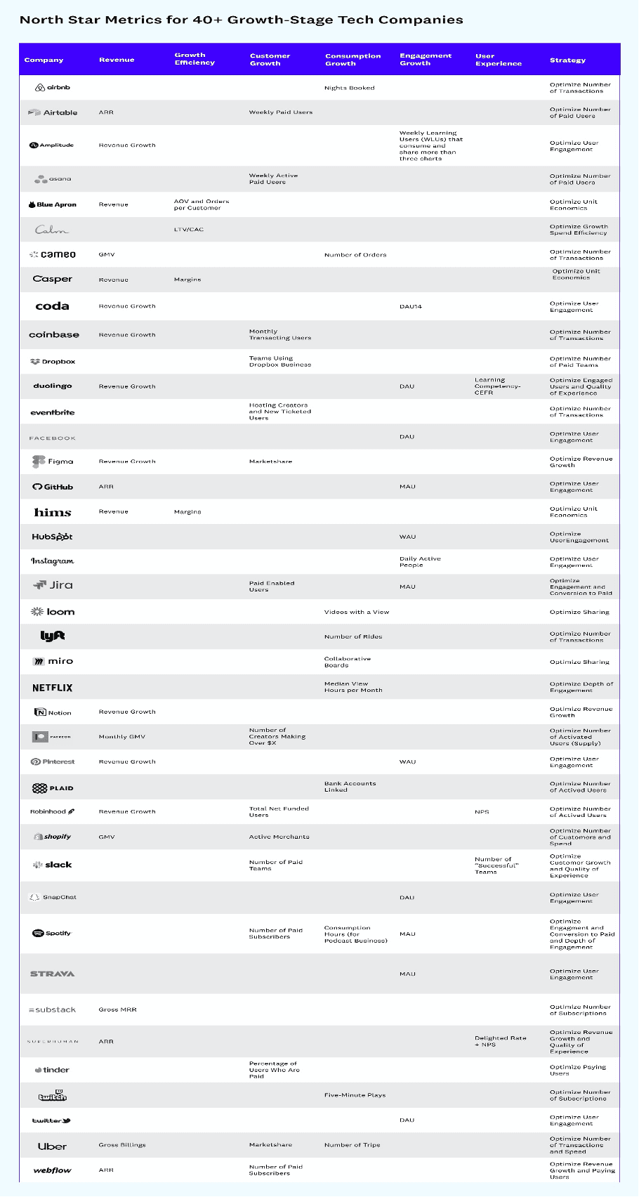 選好北極星指標(biāo)（NSM）創(chuàng)業(yè)成功的靈丹妙藥