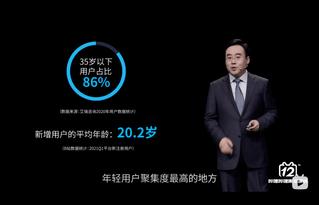 1個(gè)月不到暴增900萬(wàn)播放量，B站3個(gè)流量增長(zhǎng)密碼！