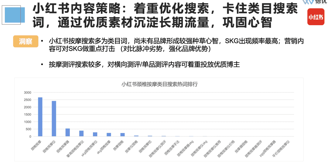 如何投前做好市場(chǎng)調(diào)研/競(jìng)品分析