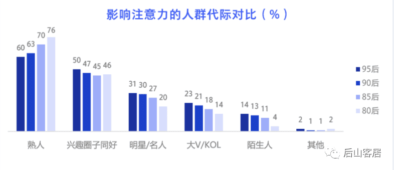 新消費品牌增長：元氣森林 VS 完美日記