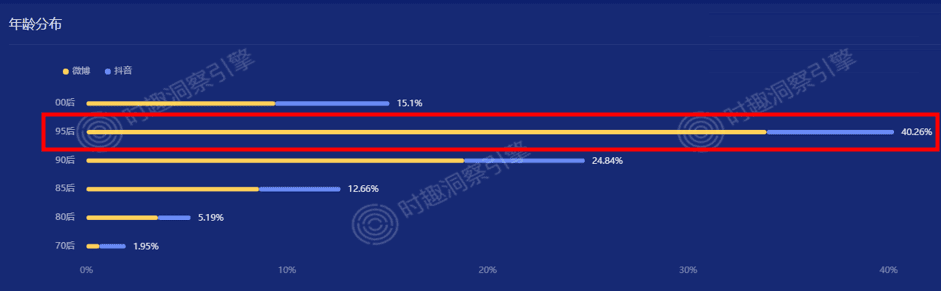 飛盤爆火的第二個(gè)夏天，品牌上車怎么玩兒