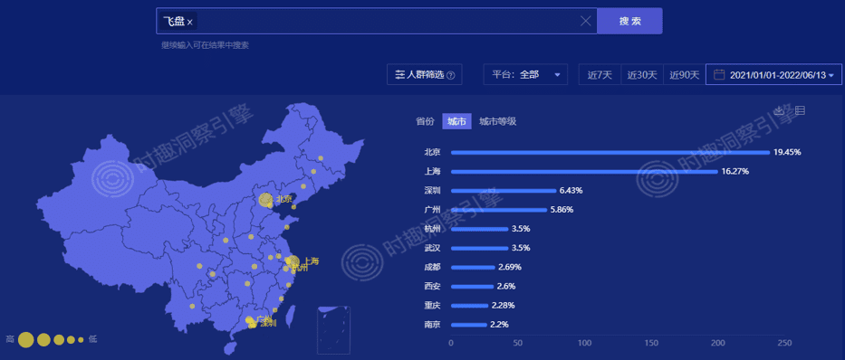 飛盤爆火的第二個(gè)夏天，品牌上車怎么玩兒