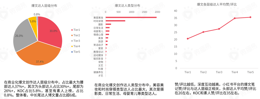 小紅書(shū)營(yíng)銷(xiāo)前瞻，2022品牌在小紅書(shū)如何加速生長(zhǎng)