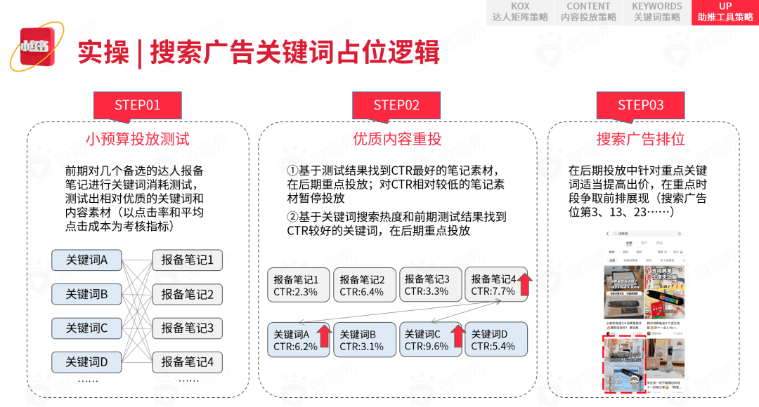 小紅書(shū)營(yíng)銷(xiāo)前瞻，2022品牌在小紅書(shū)如何加速生長(zhǎng)