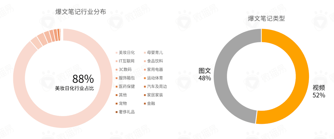 小紅書(shū)營(yíng)銷(xiāo)前瞻，2022品牌在小紅書(shū)如何加速生長(zhǎng)