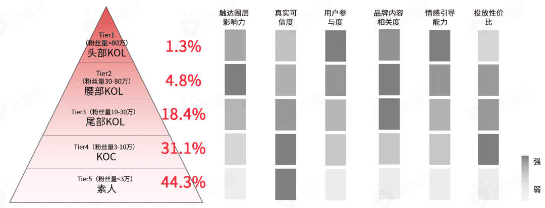 小紅書(shū)營(yíng)銷(xiāo)前瞻，2022品牌在小紅書(shū)如何加速生長(zhǎng)