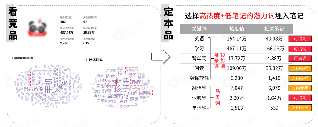 小紅書(shū)營(yíng)銷(xiāo)前瞻，2022品牌在小紅書(shū)如何加速生長(zhǎng)