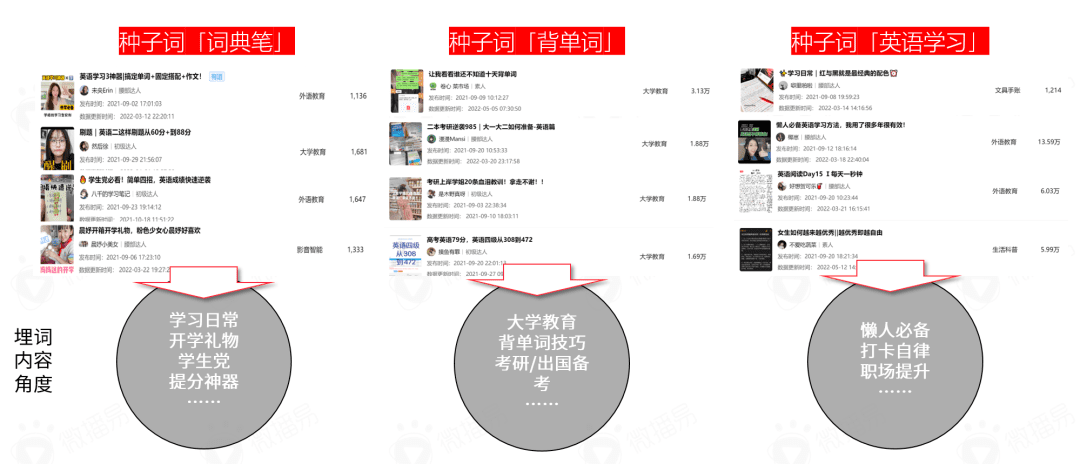 小紅書(shū)營(yíng)銷(xiāo)前瞻，2022品牌在小紅書(shū)如何加速生長(zhǎng)