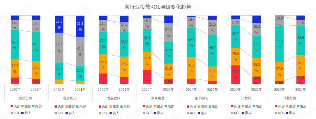 小紅書(shū)營(yíng)銷(xiāo)前瞻，2022品牌在小紅書(shū)如何加速生長(zhǎng)