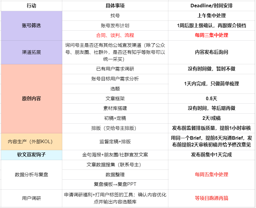 如何從0到1跑通公眾號(hào)軟文投放項(xiàng)目，為內(nèi)容質(zhì)量和投放成本負(fù)責(zé)？