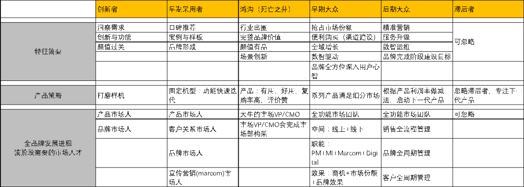 被?CEO選中的To B市場人